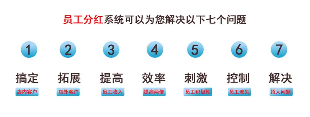 员工分红