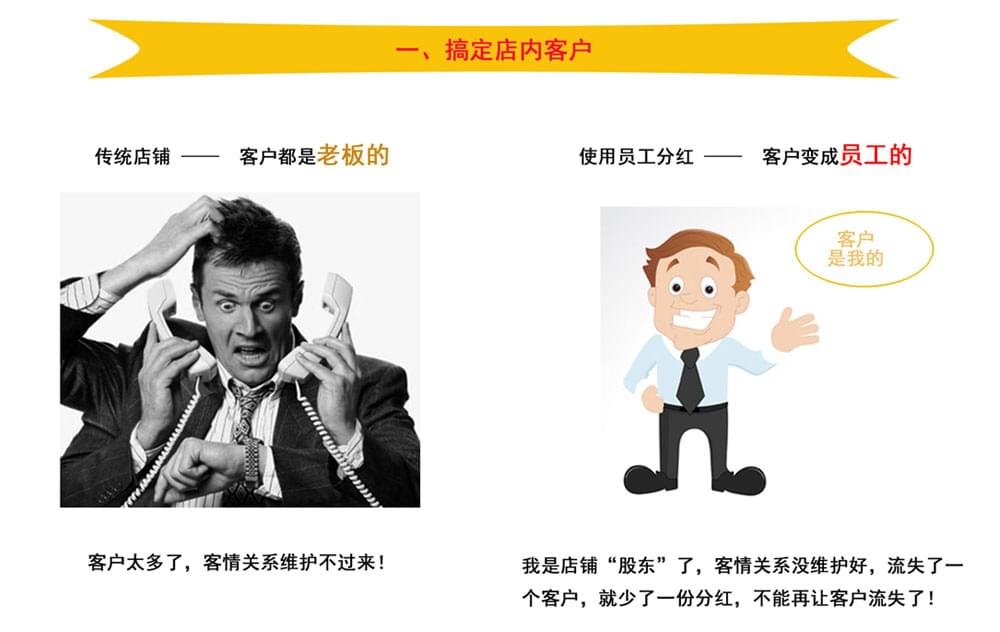员工分红