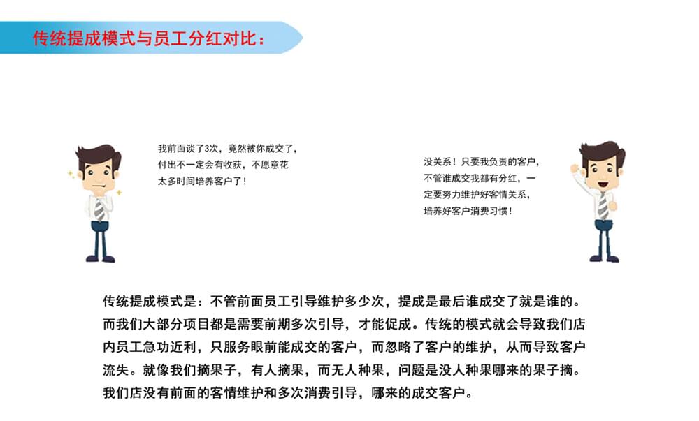 员工分红