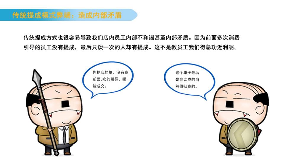 员工分红