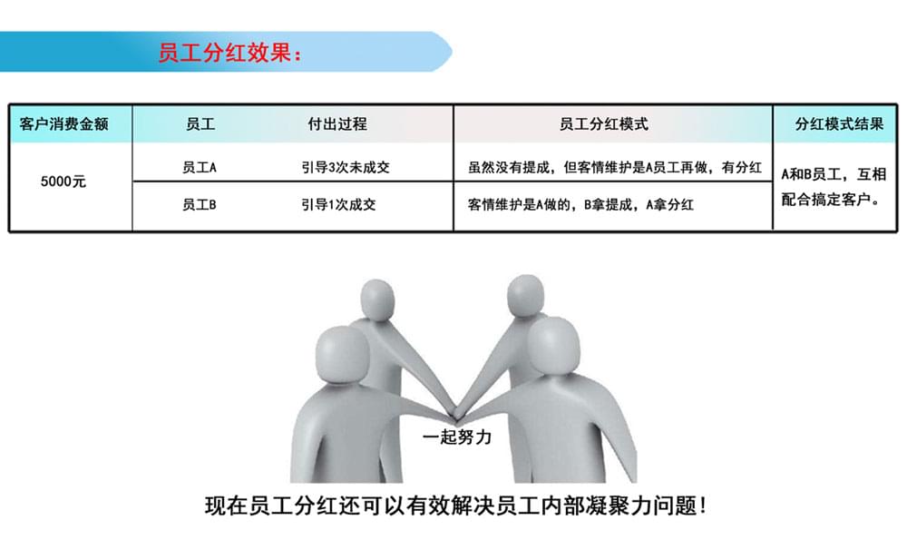 员工分红