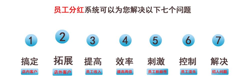 员工分红