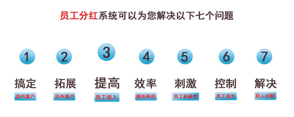 员工分红