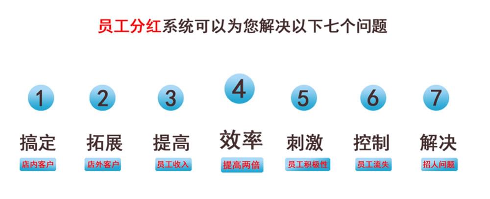 员工分红