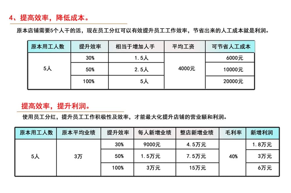 员工分红