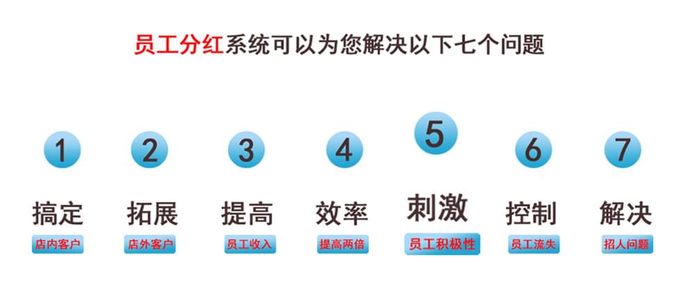员工分红