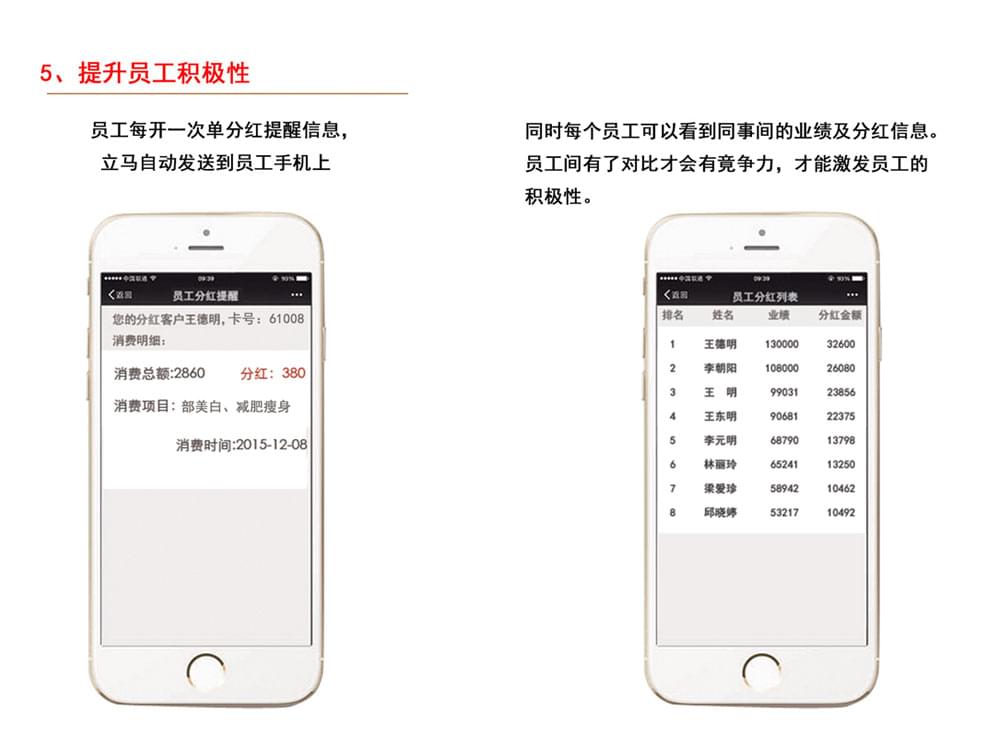 员工分红