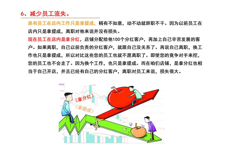 员工分红