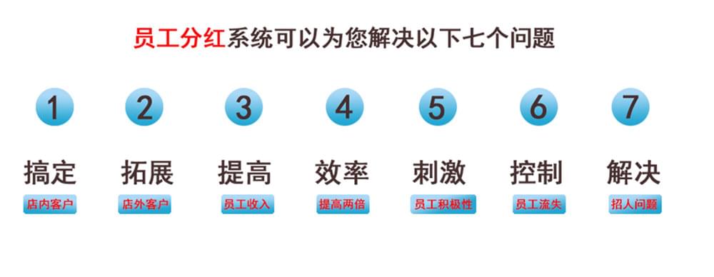员工分红